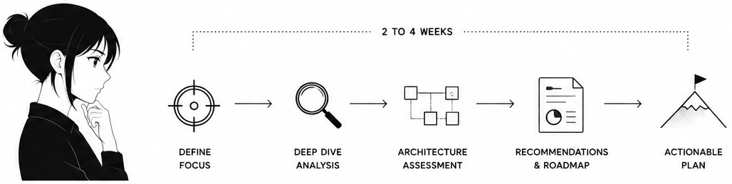 Architecture review